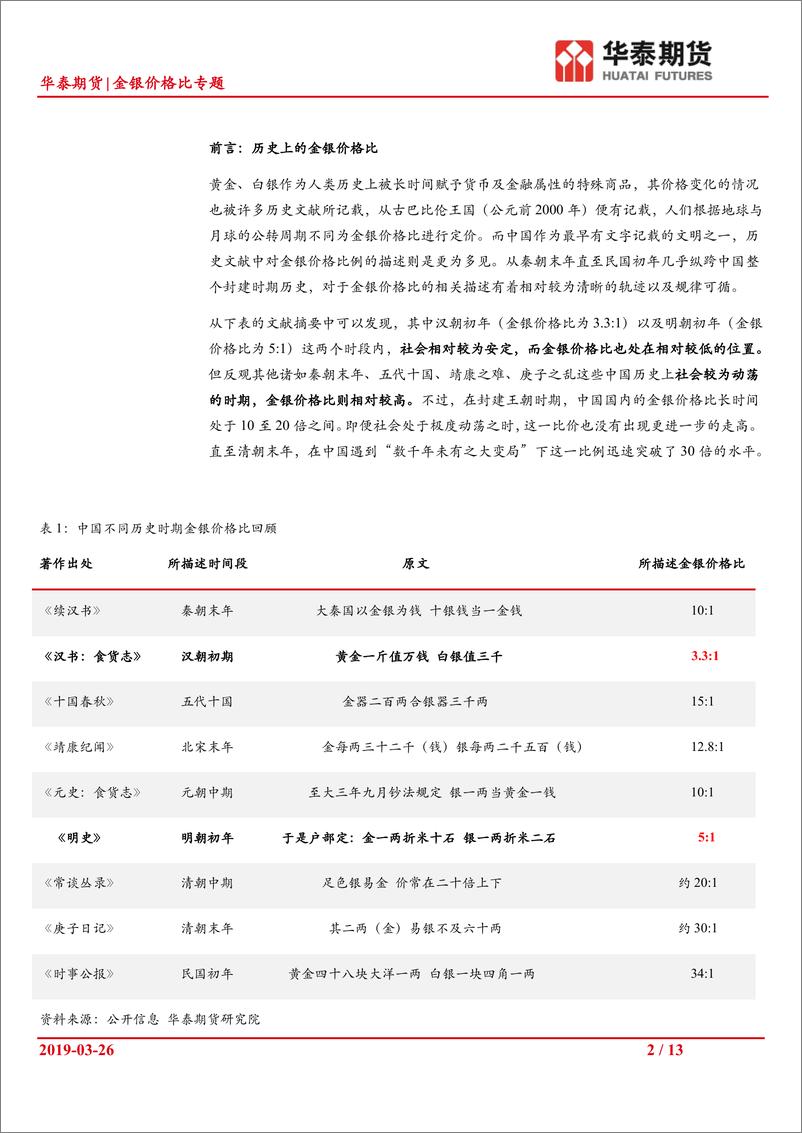 《金银价格比专题：金银价格比影响因素探讨及对后市展望-20190326-华泰期货-13页》 - 第3页预览图