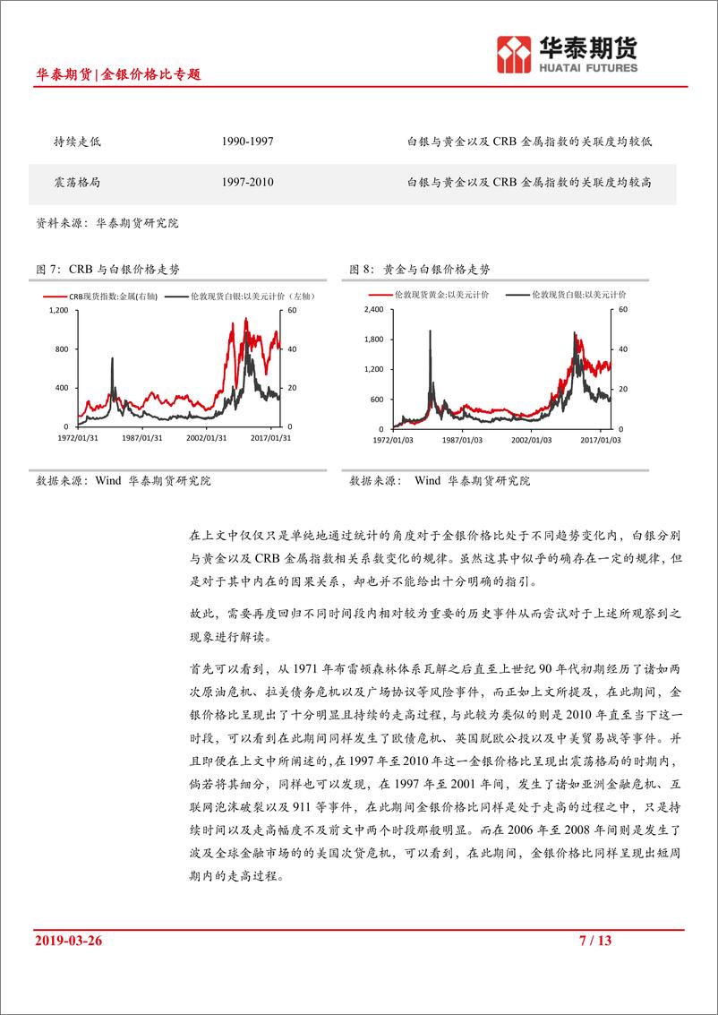 《金银价格比专题：金银价格比影响因素探讨及对后市展望-20190326-华泰期货-13页》 - 第8页预览图