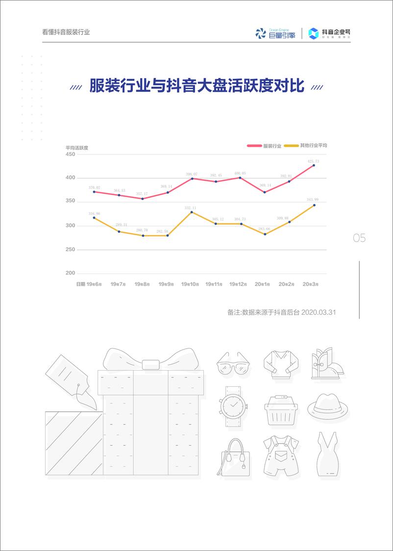 《2020抖音企业号-服装行业白皮书》 - 第7页预览图