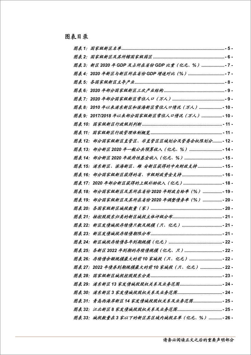 《政府债务与城投专题研究之二：国家级新区债投资手册-20220622-中泰证券-42页》 - 第4页预览图