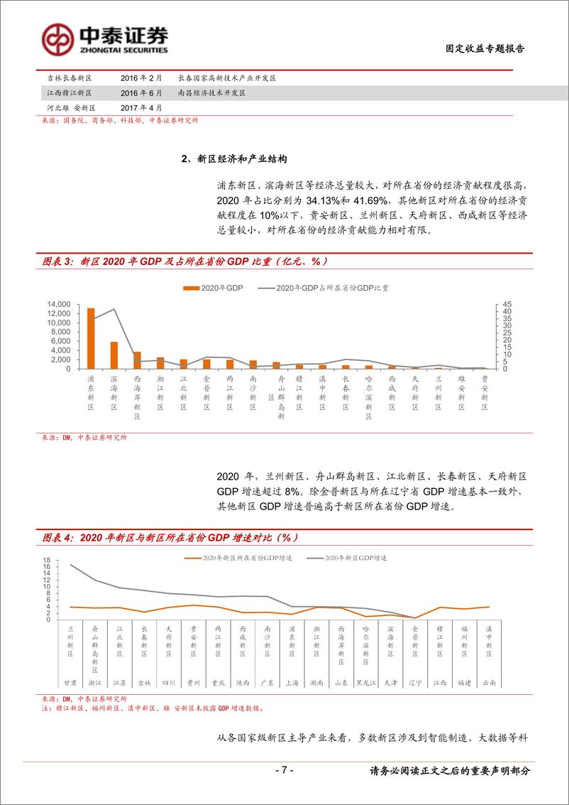 《政府债务与城投专题研究之二：国家级新区债投资手册-20220622-中泰证券-42页》 - 第8页预览图