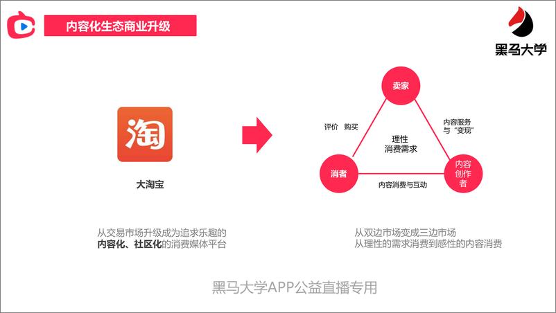 《黑马大学-淘宝直播MCN负责人：如何打造不“浪费”一个粉丝的淘宝直播？-2020.2-36页》 - 第8页预览图