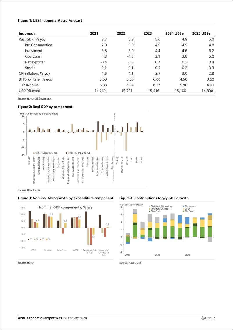 《UBS Economics-APAC Economic PerspectivesIndonesia Still a commodities d...-106357400》 - 第2页预览图