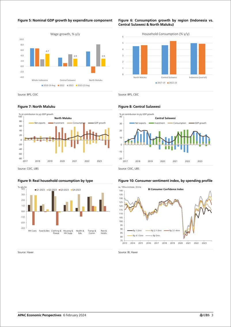 《UBS Economics-APAC Economic PerspectivesIndonesia Still a commodities d...-106357400》 - 第3页预览图