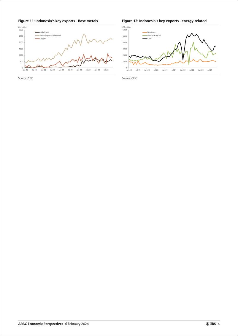 《UBS Economics-APAC Economic PerspectivesIndonesia Still a commodities d...-106357400》 - 第4页预览图