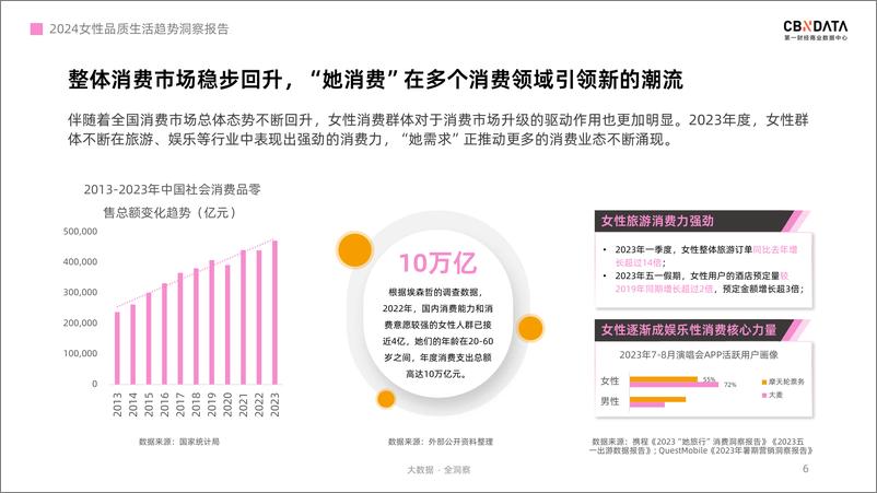 《2024年女性品质生活消费报告-我们的主张-第一财经商业数据中心CBNData》 - 第6页预览图