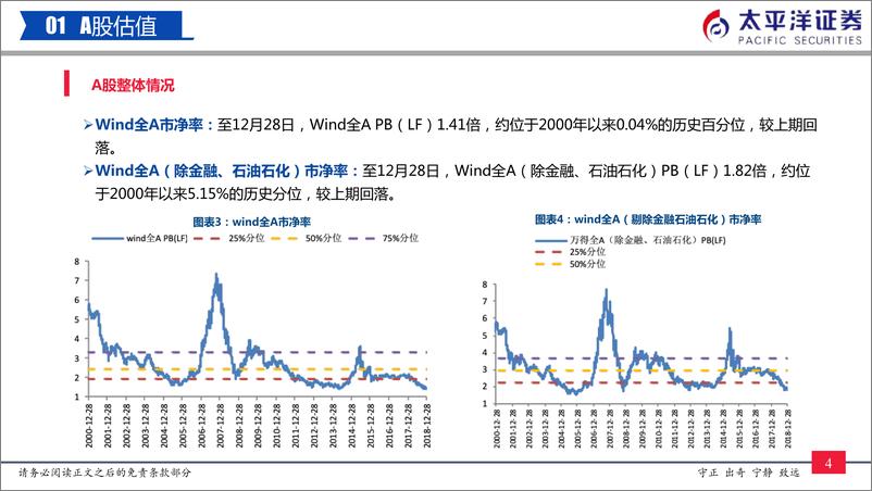 《中外股票估值追踪及对比：A股各重要指数估值均回落-20181230-太平洋证券-24页》 - 第6页预览图