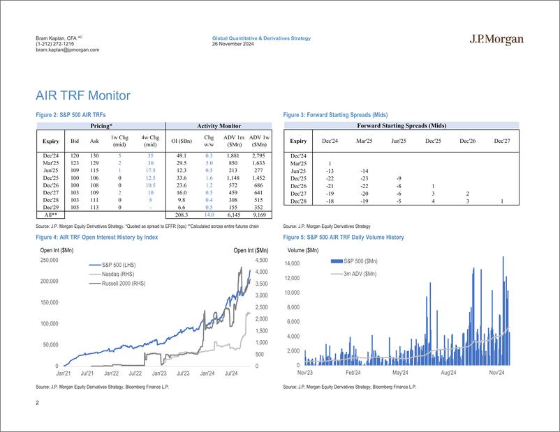 《JPMorgan-US Equity Financing Monitor Nov 26, 2024-111829428》 - 第2页预览图