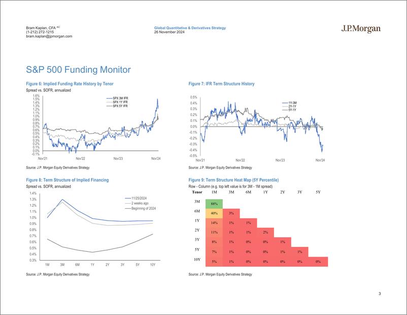 《JPMorgan-US Equity Financing Monitor Nov 26, 2024-111829428》 - 第3页预览图