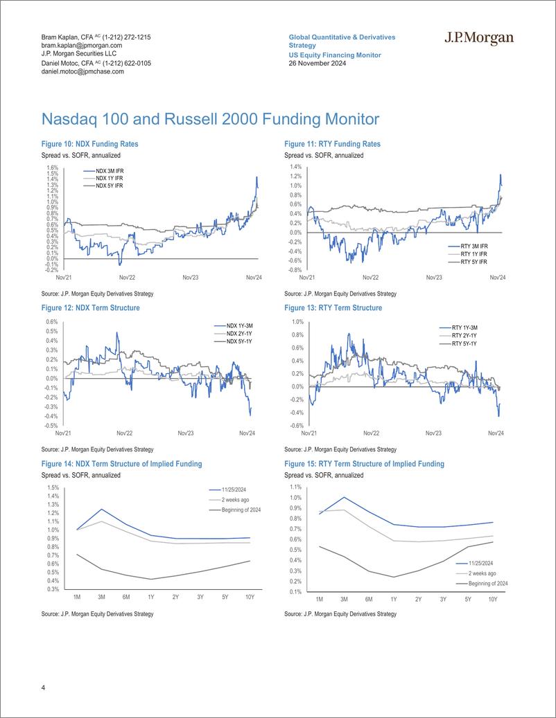 《JPMorgan-US Equity Financing Monitor Nov 26, 2024-111829428》 - 第4页预览图