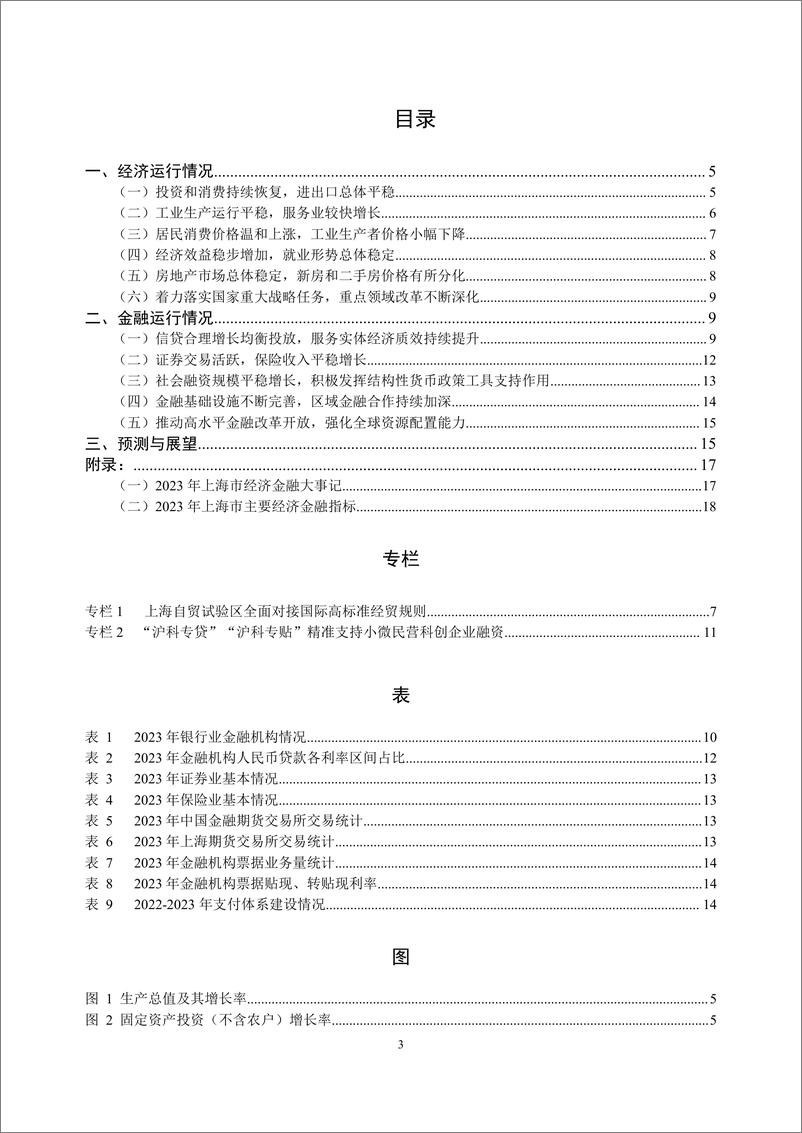 《上海市金融运行报告_2024_》 - 第3页预览图