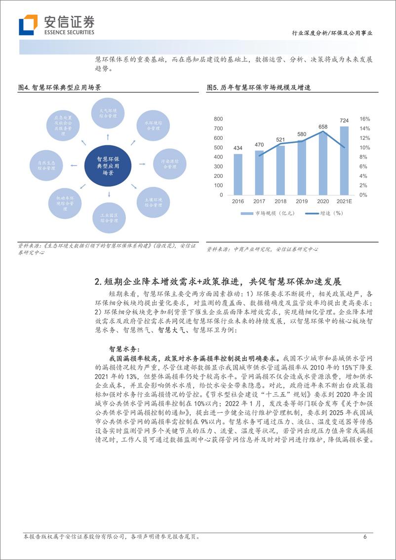 《环保及公用事业行业深度分析：数字中国顶层规划出炉，掘金智慧环保-20230309-安信证券-18页》 - 第7页预览图