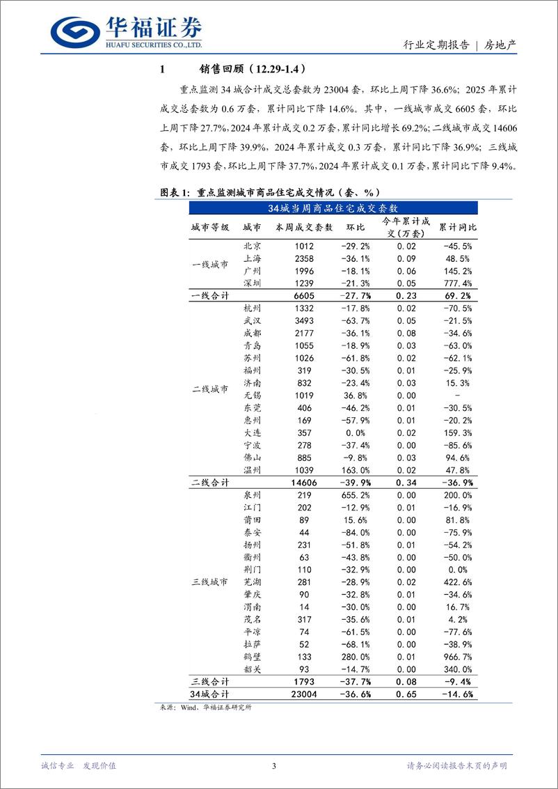 《房地产行业定期报告：湖北推出返乡购房奖补，12月一线二手热度延续-250106-华福证券-14页》 - 第3页预览图