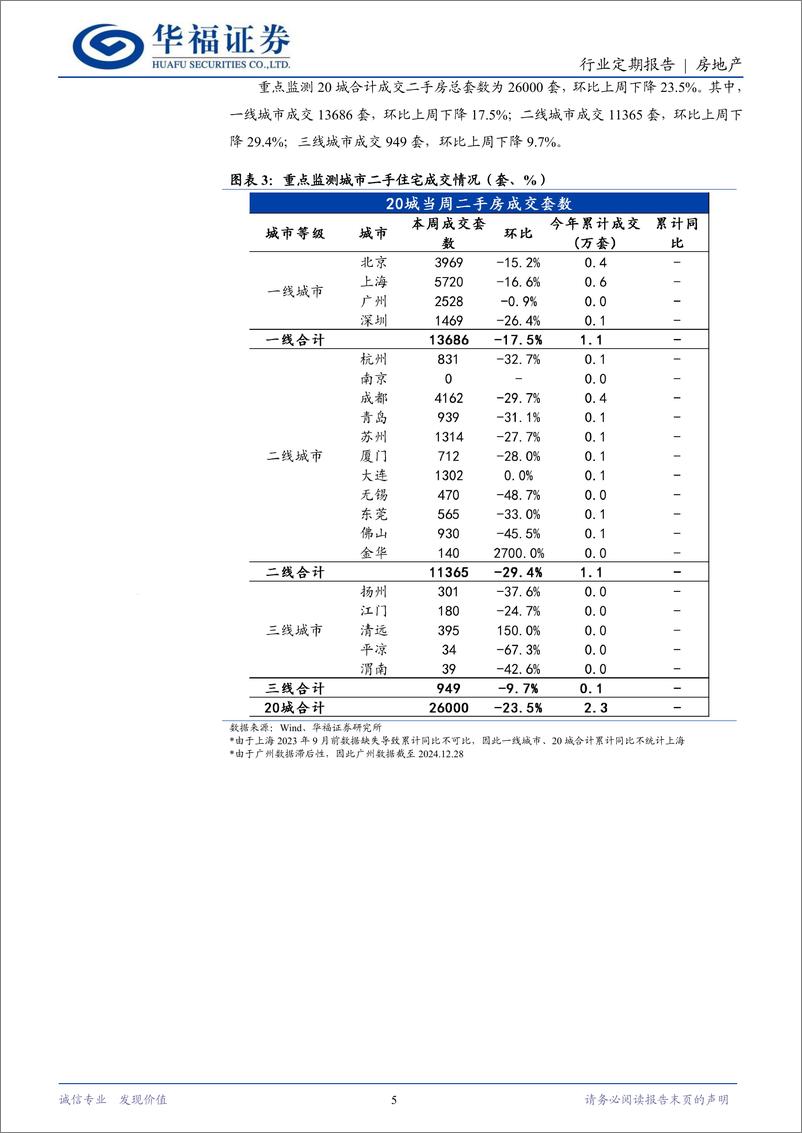 《房地产行业定期报告：湖北推出返乡购房奖补，12月一线二手热度延续-250106-华福证券-14页》 - 第5页预览图