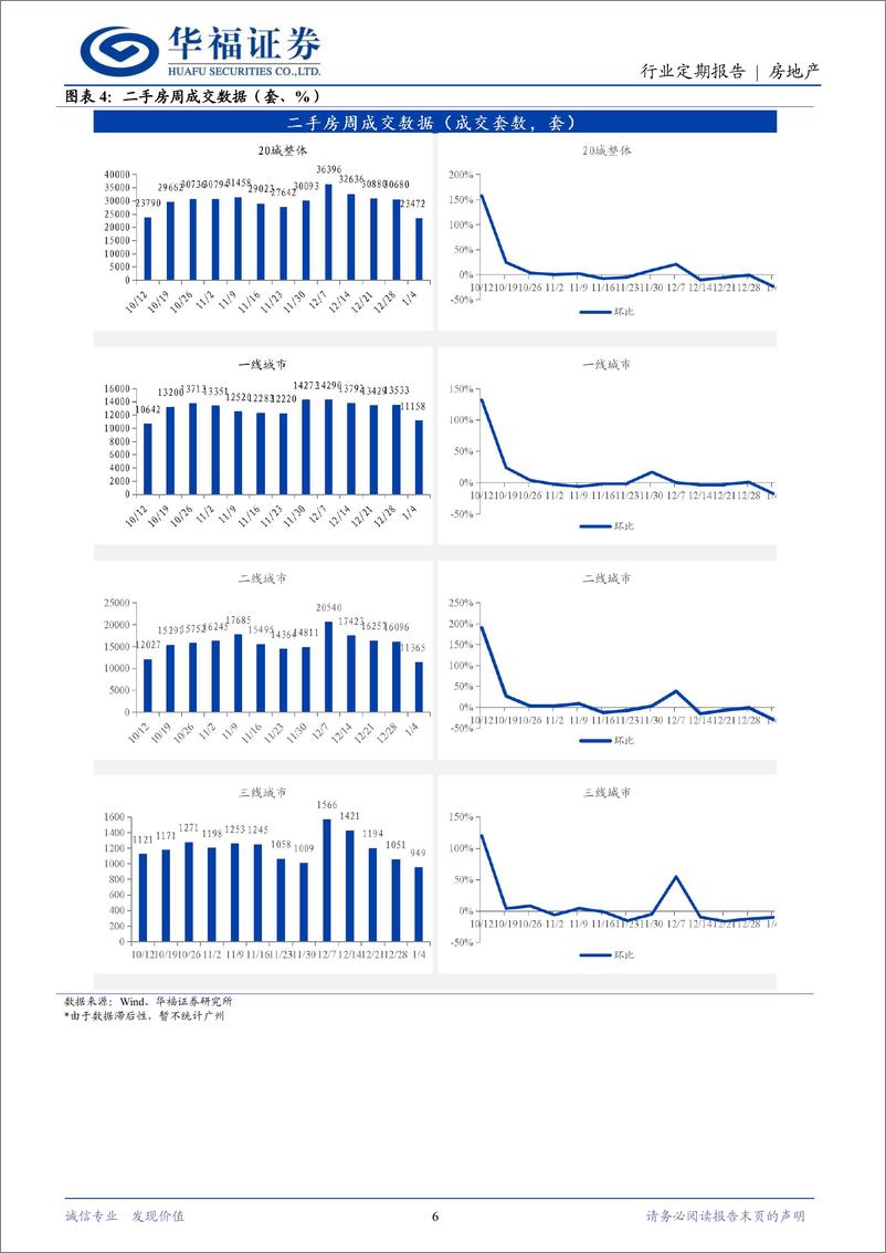 《房地产行业定期报告：湖北推出返乡购房奖补，12月一线二手热度延续-250106-华福证券-14页》 - 第6页预览图