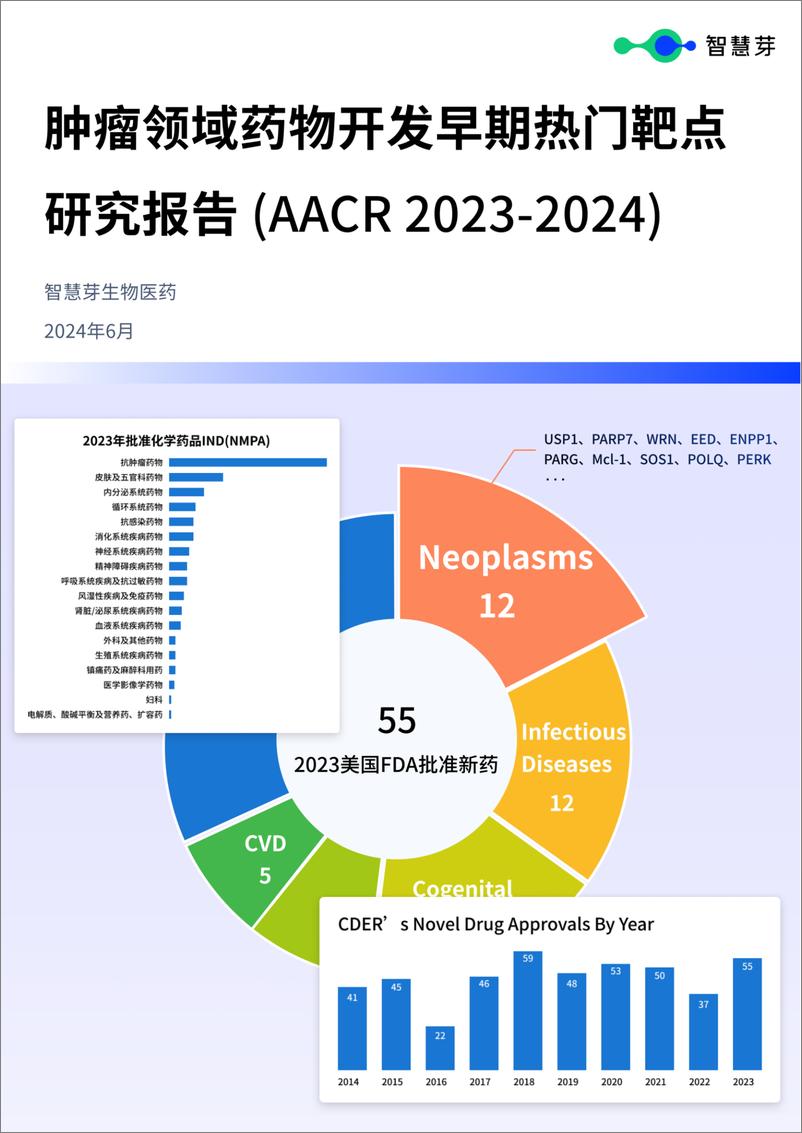 《肿瘤领域药物开发早期热门靶点研究报告（AACR＋2023-2024）-56页》 - 第1页预览图