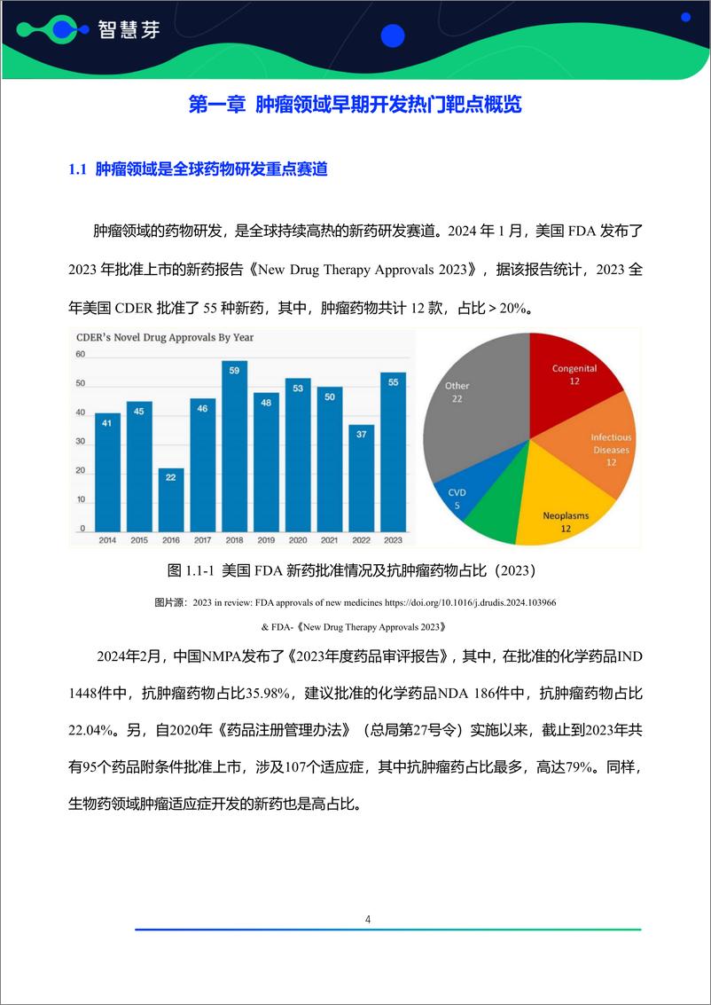 《肿瘤领域药物开发早期热门靶点研究报告（AACR＋2023-2024）-56页》 - 第5页预览图