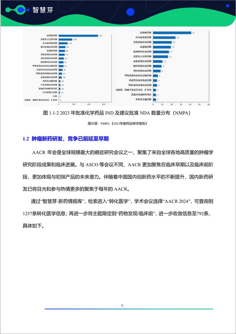 《肿瘤领域药物开发早期热门靶点研究报告（AACR＋2023-2024）-56页》 - 第6页预览图