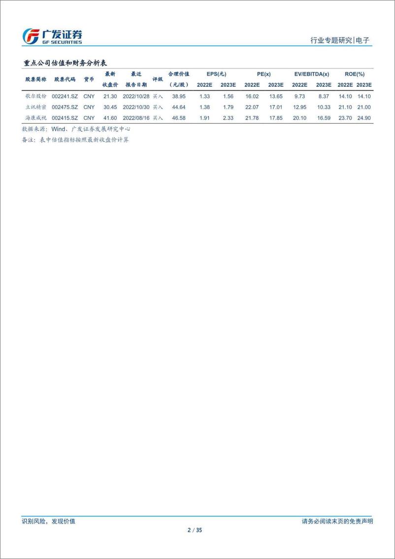 《广发证券-电子行AI的iPhone时刻”系列7：ChatGPT浪潮之巅，AIGC赋能千行百业-230331.pd; filenam=utf-8