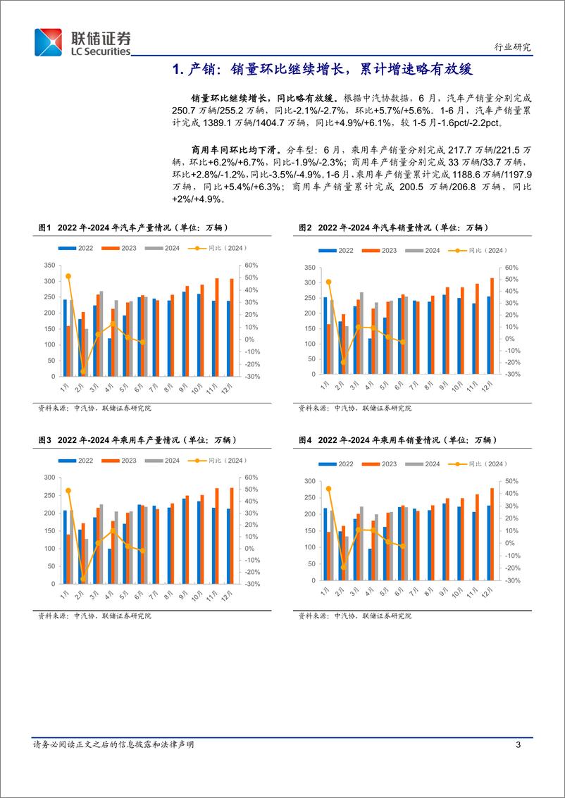 《汽车行业2024年6月产销数据跟踪：总产销环比保持增长，新能源车型月度产销均破100万辆-240710-联储证券-10页》 - 第3页预览图