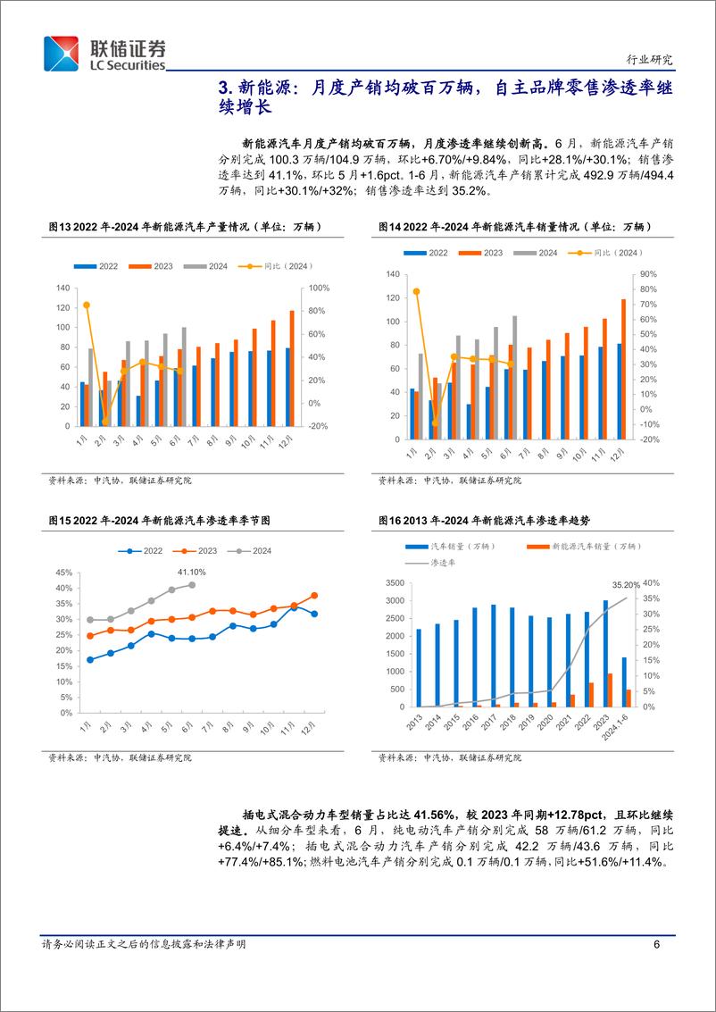 《汽车行业2024年6月产销数据跟踪：总产销环比保持增长，新能源车型月度产销均破100万辆-240710-联储证券-10页》 - 第6页预览图