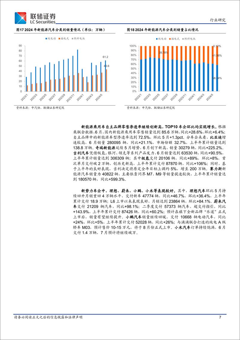 《汽车行业2024年6月产销数据跟踪：总产销环比保持增长，新能源车型月度产销均破100万辆-240710-联储证券-10页》 - 第7页预览图