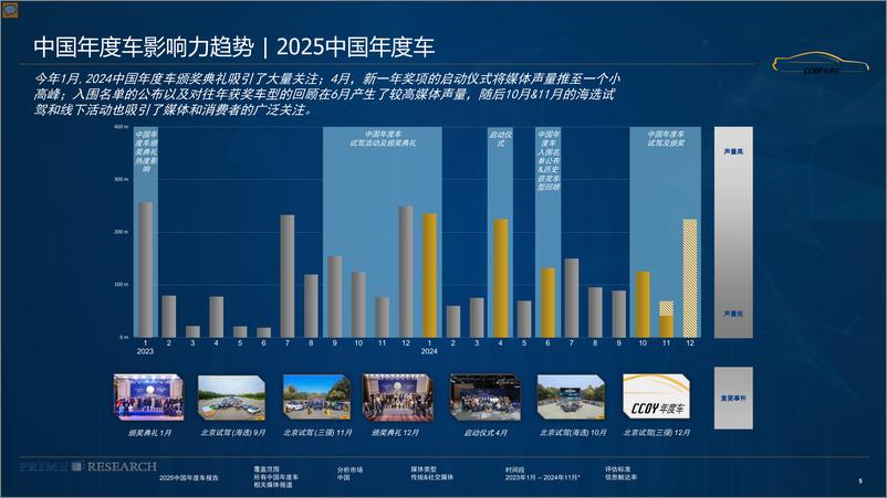 《2024年中国年度车影响力报告-璞锐咨询-11页》 - 第5页预览图