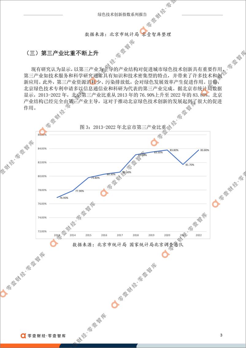 《北京绿色技术创新指数-14页》 - 第6页预览图