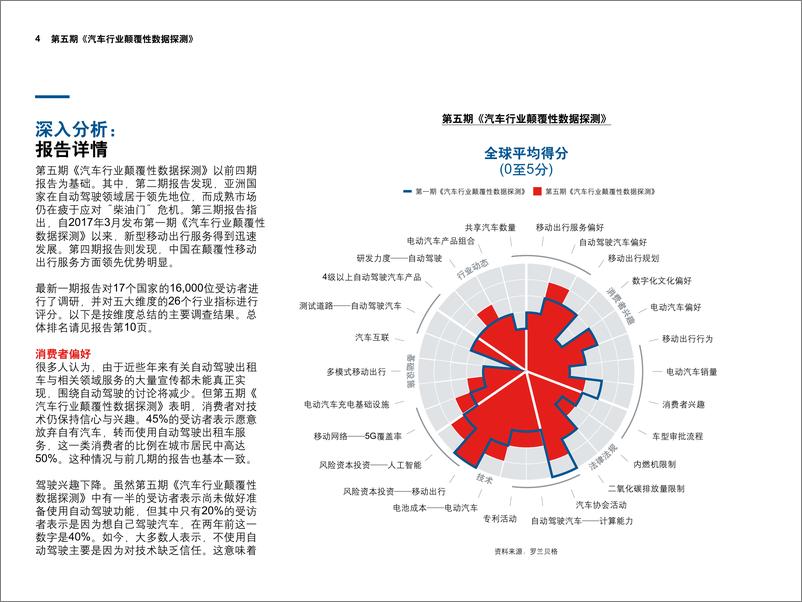 《罗兰贝格-移动出行领域的重大发展：自动驾驶即将成为现实-2019.4-14页》 - 第5页预览图