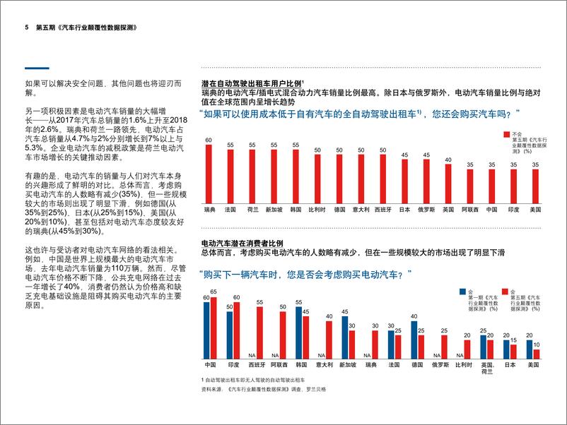 《罗兰贝格-移动出行领域的重大发展：自动驾驶即将成为现实-2019.4-14页》 - 第6页预览图