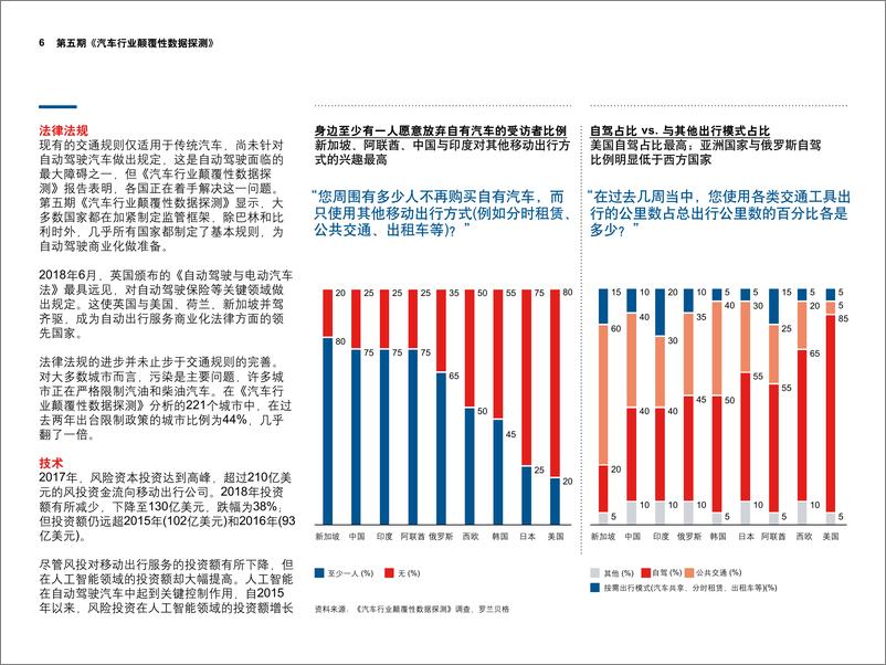 《罗兰贝格-移动出行领域的重大发展：自动驾驶即将成为现实-2019.4-14页》 - 第7页预览图