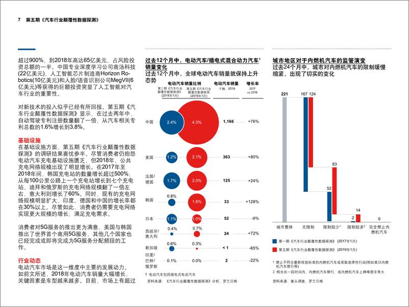 《罗兰贝格-移动出行领域的重大发展：自动驾驶即将成为现实-2019.4-14页》 - 第8页预览图