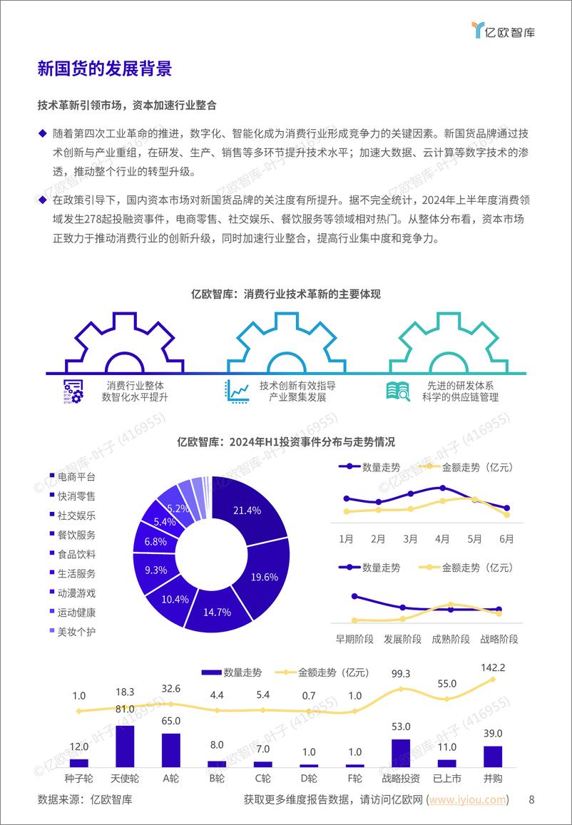 《2024新国货CoolTop100品牌榜-v1.0-亿欧智库》 - 第8页预览图