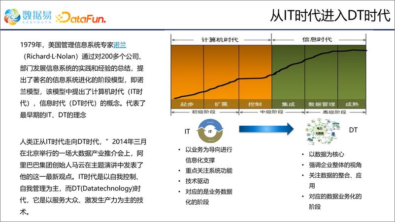 《数据管理体系的建设和发展-23页》 - 第3页预览图