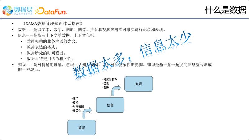 《数据管理体系的建设和发展-23页》 - 第5页预览图