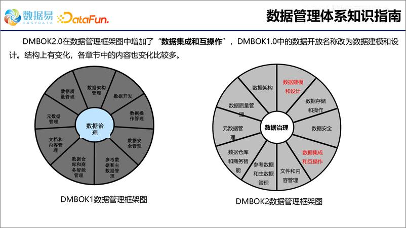 《数据管理体系的建设和发展-23页》 - 第8页预览图