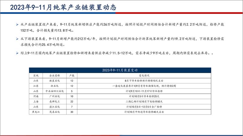 《苯乙烯期货数据报告-20230917-广发期货-39页》 - 第6页预览图