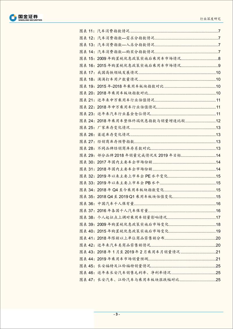 《汽车和汽车零部件行业研究：汽车行业竞争新时代-20190409-国金证券-32页》 - 第4页预览图