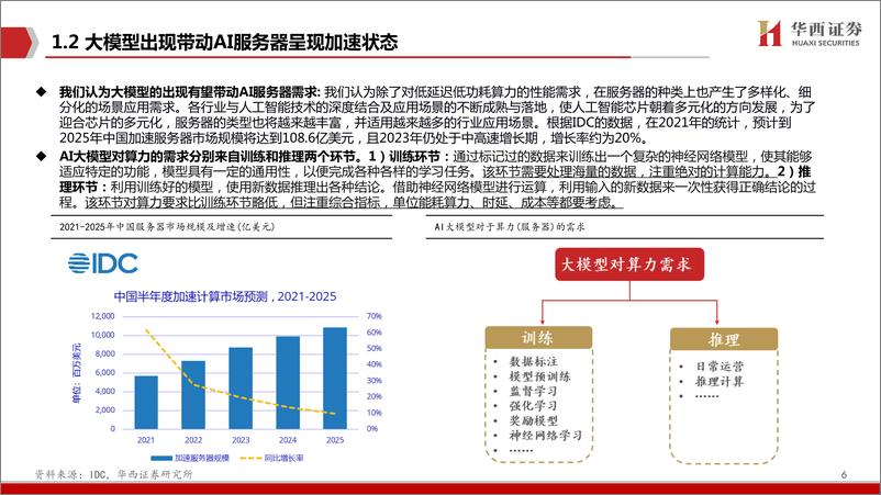 《华西证券：AIGC行业深度报告（5）-ChatGPT-加速计算服务器时代到来》 - 第6页预览图