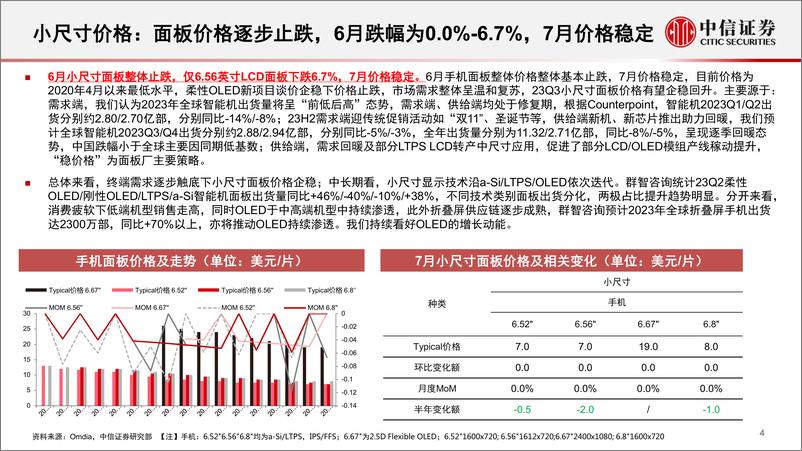 《面板行业深度追踪系列第44期（2023年6、7月）：Q3大尺寸有望持续上涨，中尺寸价格有所回暖-20230817-中信证券-25页》 - 第5页预览图