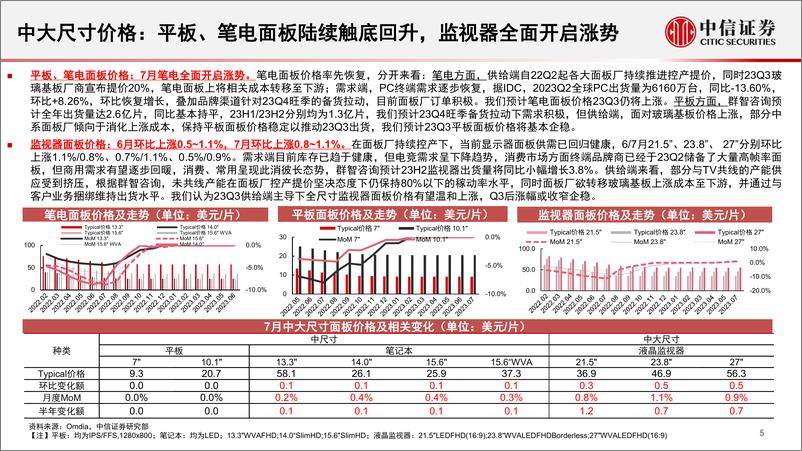 《面板行业深度追踪系列第44期（2023年6、7月）：Q3大尺寸有望持续上涨，中尺寸价格有所回暖-20230817-中信证券-25页》 - 第6页预览图