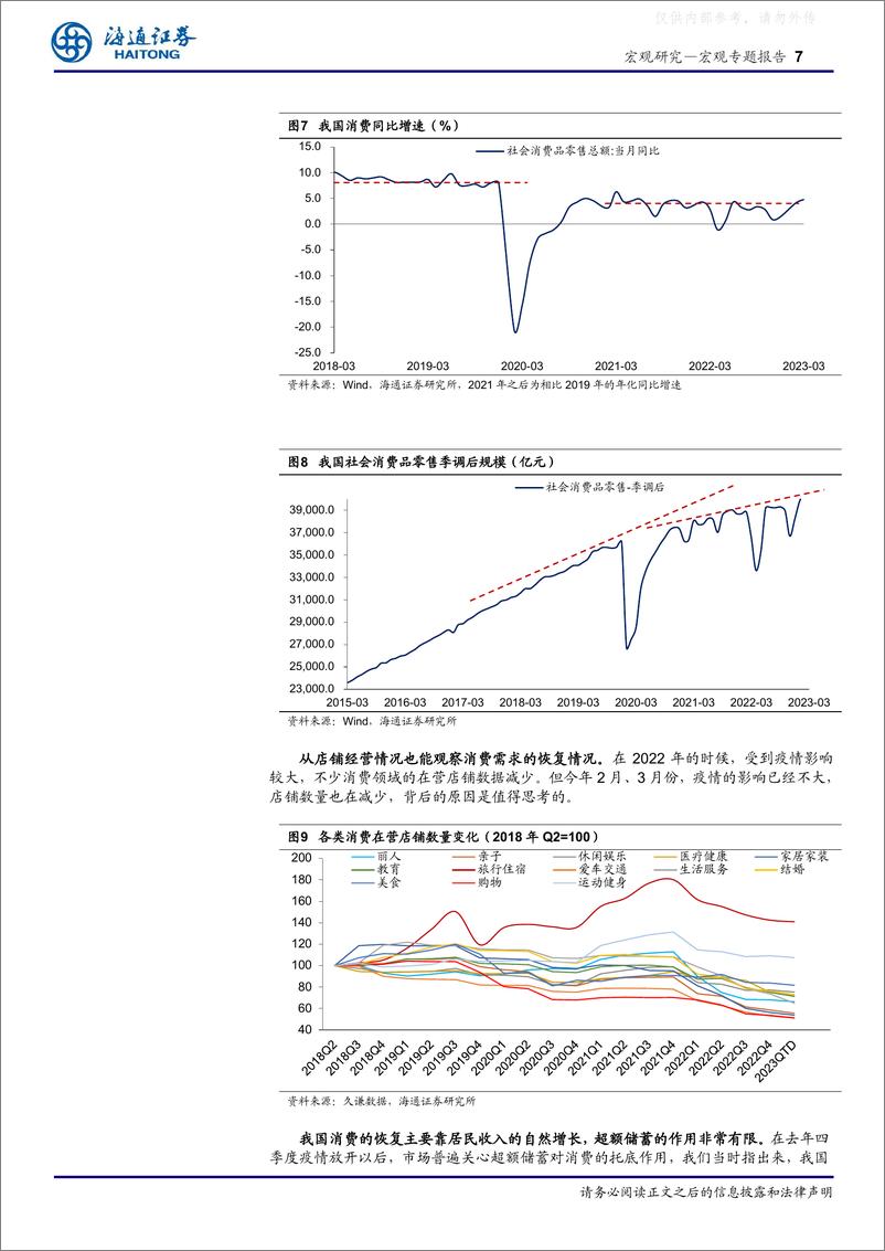 《海通证券-宏观专题报告：经济到底怎么样？-230423》 - 第7页预览图