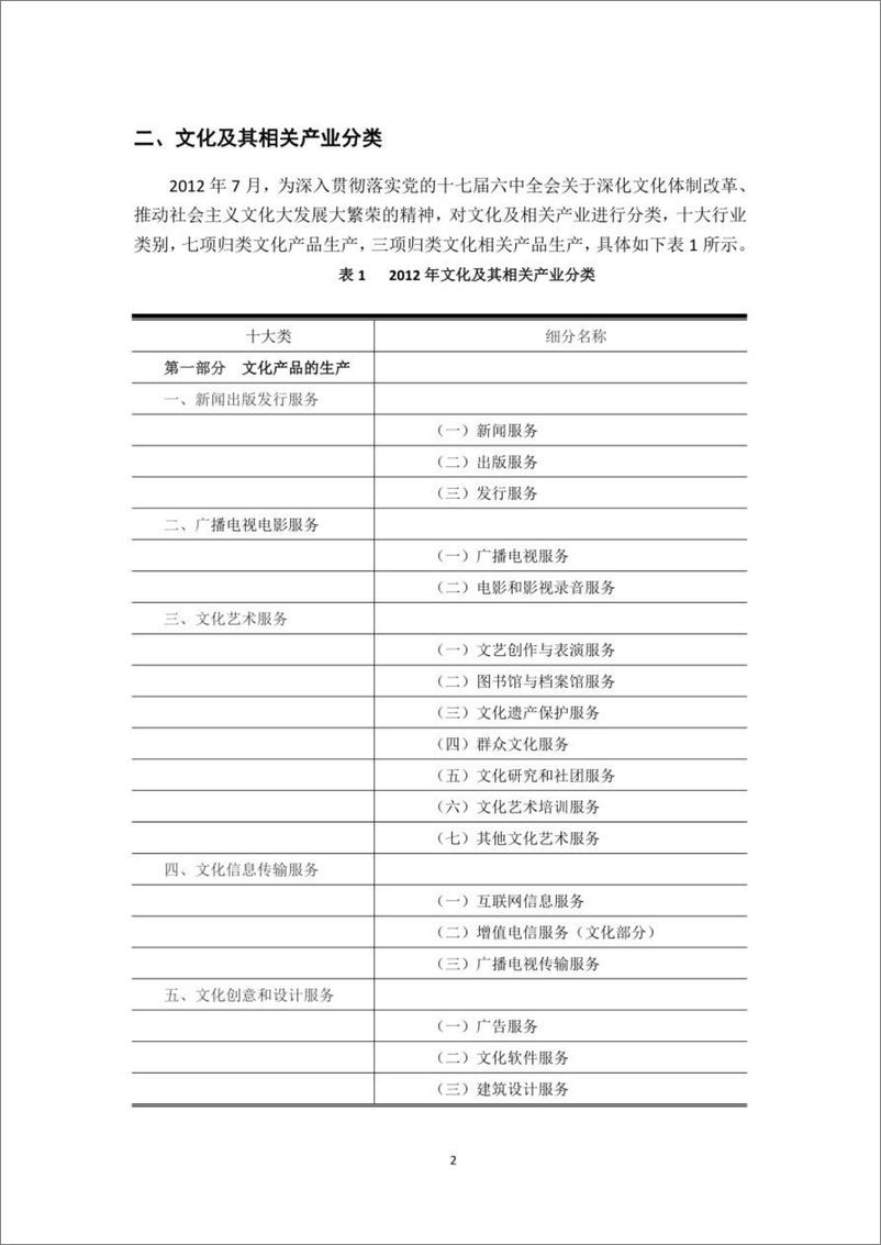 《2022中国文化创意产业现状及发展趋势分析报告-和达高科-202210.pdf-22页》 - 第6页预览图