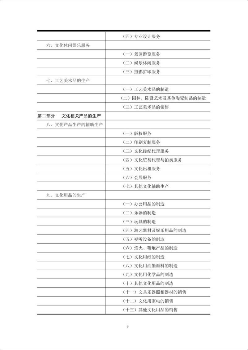 《2022中国文化创意产业现状及发展趋势分析报告-和达高科-202210.pdf-22页》 - 第7页预览图