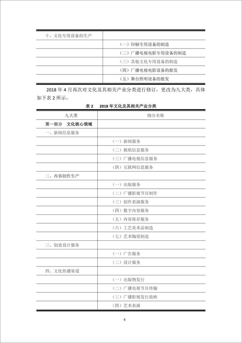 《2022中国文化创意产业现状及发展趋势分析报告-和达高科-202210.pdf-22页》 - 第8页预览图