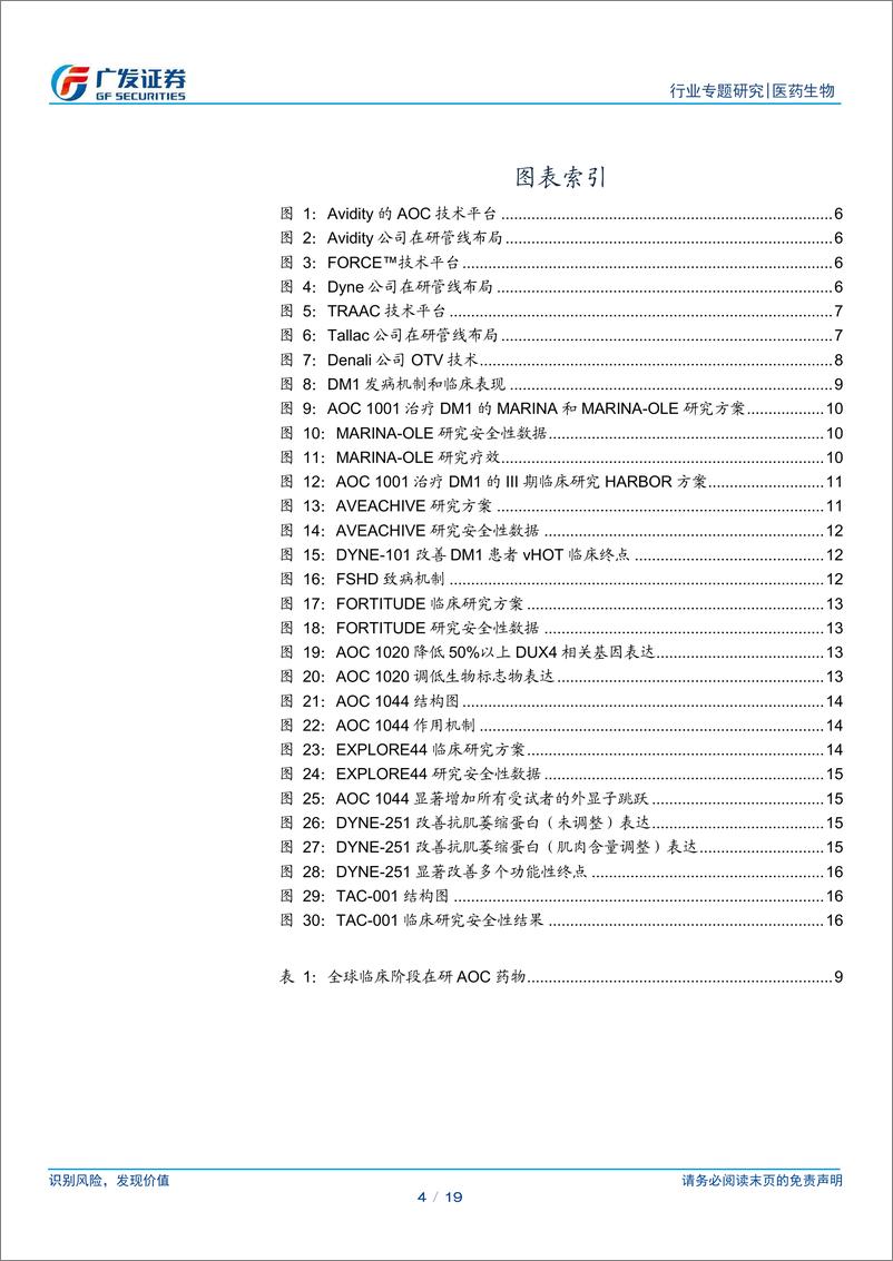 《AOC行业研究报告：临床潜力初显，开启精准治疗新篇章-240725-广发证券-19页》 - 第4页预览图