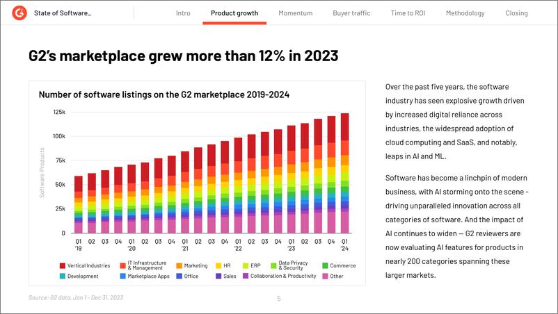 《G2_2024年出售现状报告_英文版_》 - 第5页预览图