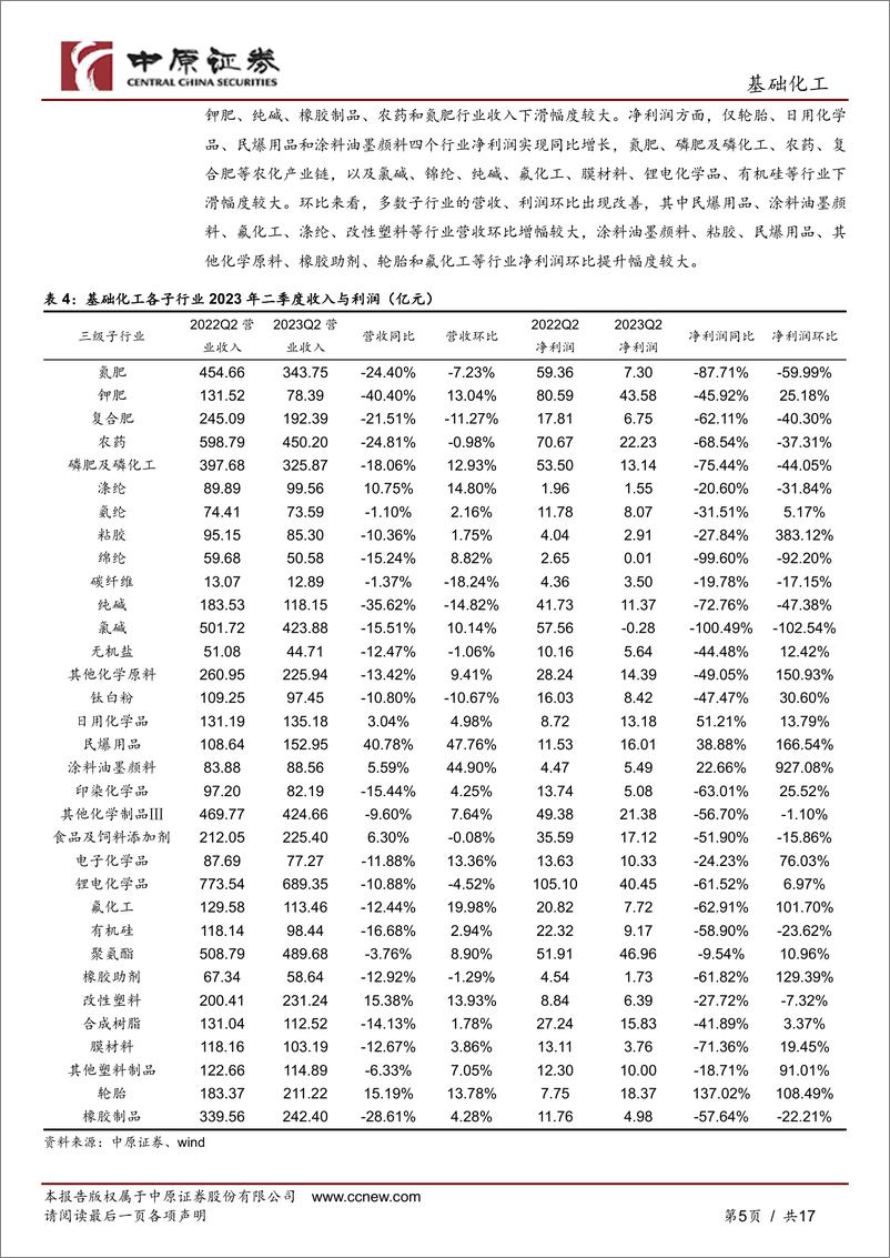 《基础化工行业深度分析：行业景气低位运行，多数子行业二季度环比出现改善-20230914-中原证券-17页》 - 第6页预览图