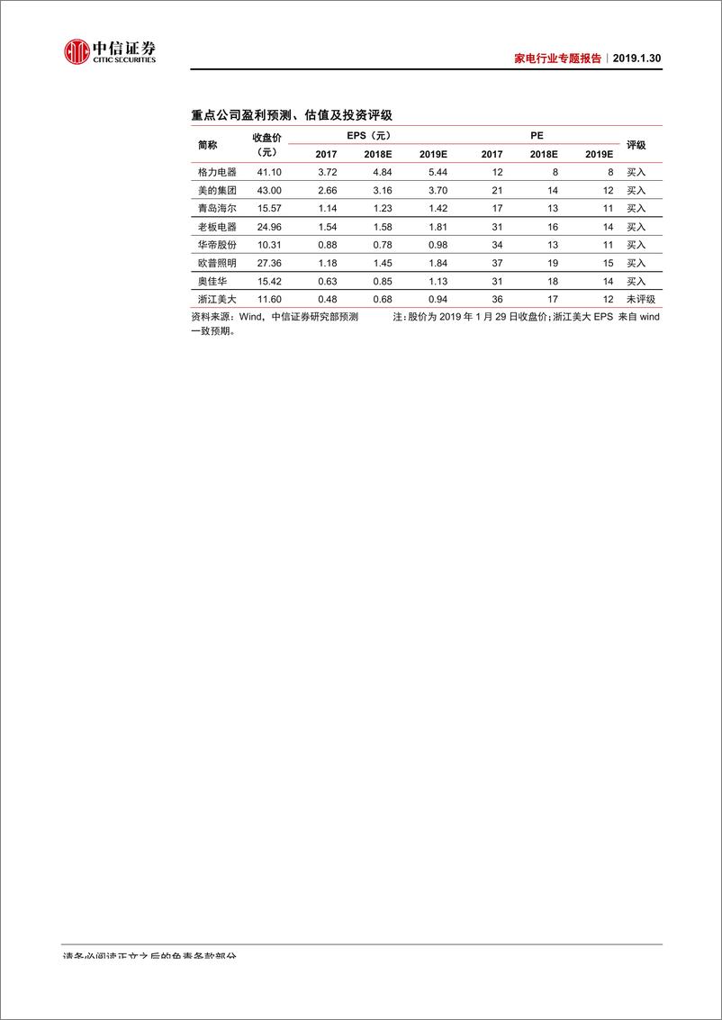 《家电行业专题报告：PPI下行，家电受益-20190130-中信证券-17页》 - 第3页预览图