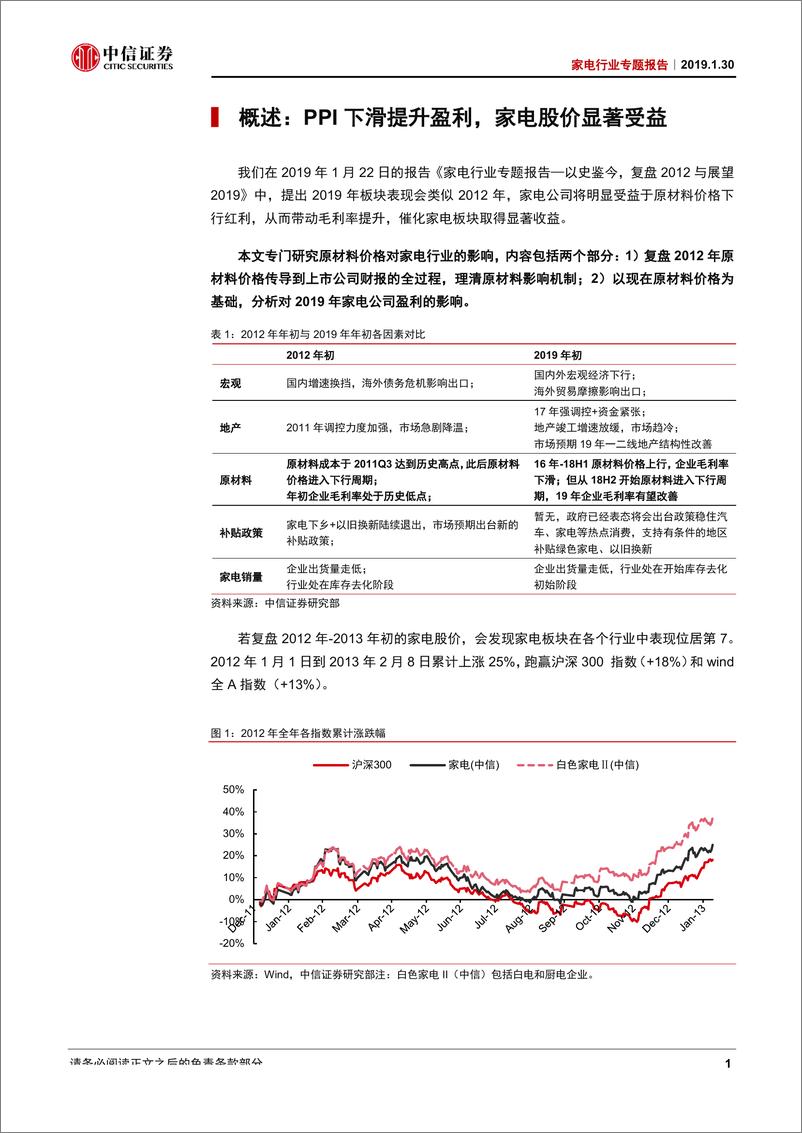 《家电行业专题报告：PPI下行，家电受益-20190130-中信证券-17页》 - 第6页预览图